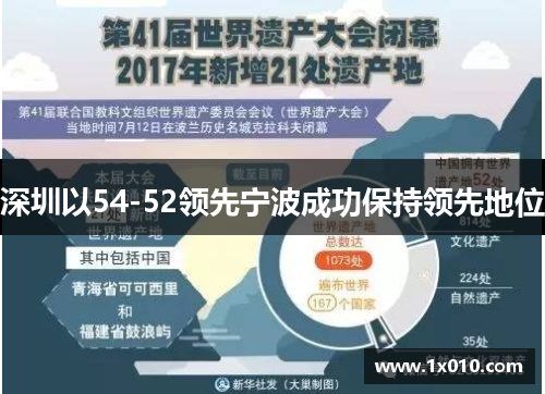 深圳以54-52领先宁波成功保持领先地位
